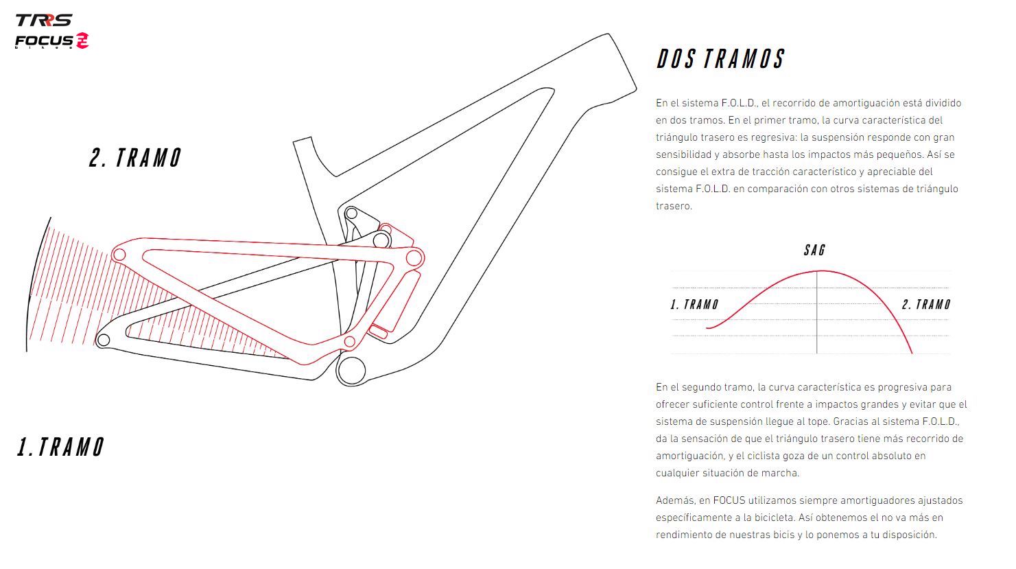 TRRS E-BIKE 2021 - 5